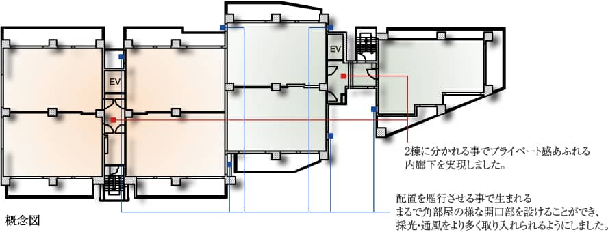 バースシティすずかけ台