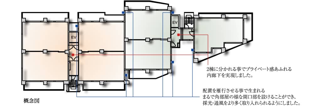 バースシティすずかけ台