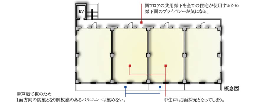 バースシティすずかけ台