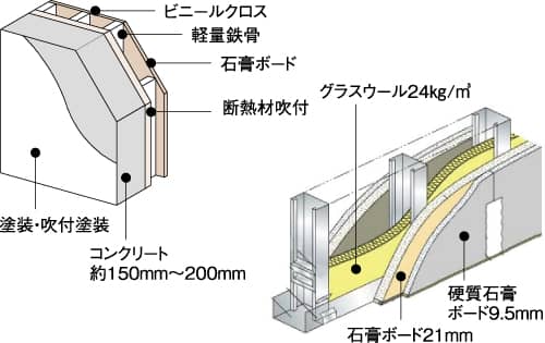 外壁・戸境壁の遮音性